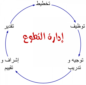 نموذج خطة عمل مشروع تطوعي