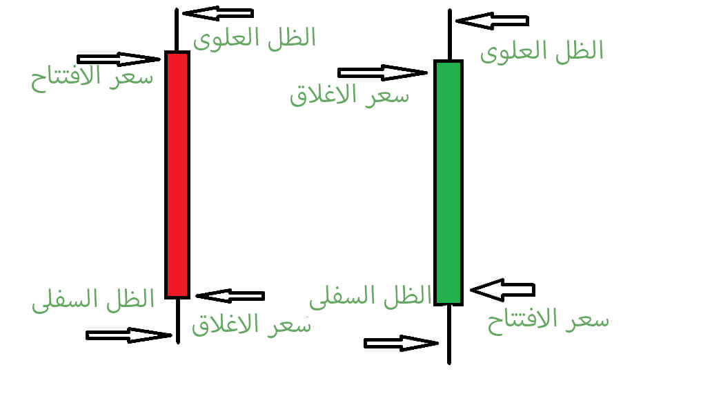 ماهي الشموع اليابانية
