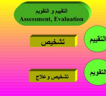 التقويم والتقييم والقياس