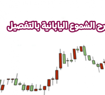 طريقة حساب الشموع اليابانية